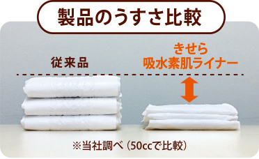 製品のうすさ比較