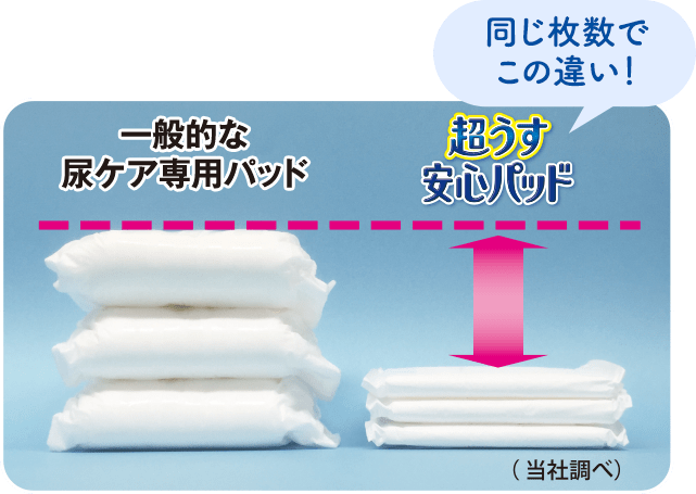 一般的な尿ケア専用パッドと比べて同じ枚数でこの違い!