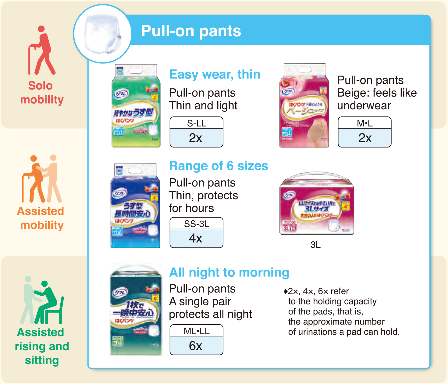 Our Fittings(Diapers) Product linup Japanese diapers company